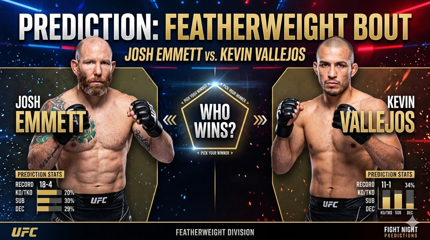 UFC Fight Night: Josh Emmett vs Kevin Vallejos Prediction, Odds, Analysis, Fight Breakdown